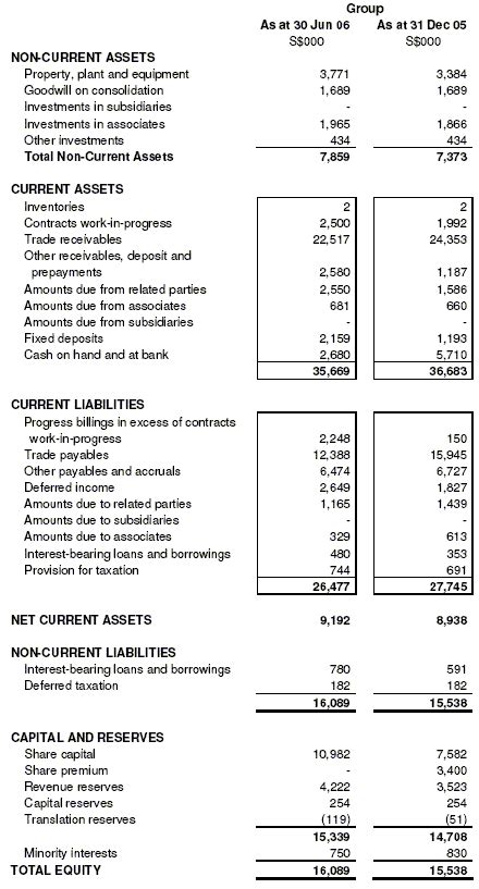 gucci group nv annual report|gucci balance sheet.